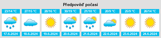 Výhled počasí pro místo Kosmach na Slunečno.cz