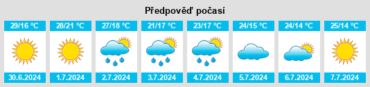 Výhled počasí pro místo Kopayhorod na Slunečno.cz