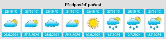Výhled počasí pro místo Pasechnoye na Slunečno.cz