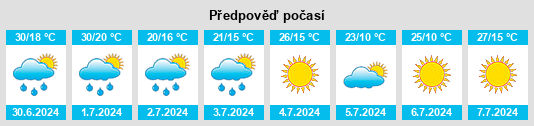 Výhled počasí pro místo Kolodenka na Slunečno.cz