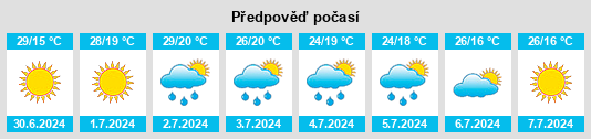 Výhled počasí pro místo Kodyma na Slunečno.cz