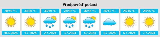 Výhled počasí pro místo Kodra na Slunečno.cz