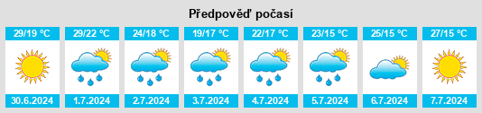 Výhled počasí pro místo Klishkivtsi na Slunečno.cz