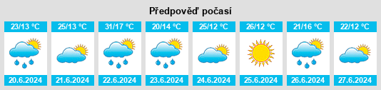 Výhled počasí pro místo Kivertsi na Slunečno.cz