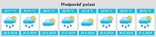 Výhled počasí pro místo Kirovs’ke na Slunečno.cz