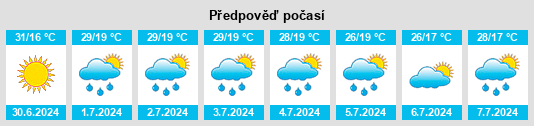 Výhled počasí pro místo Kirovohrads’ka Oblast’ na Slunečno.cz