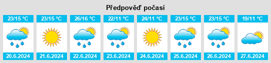 Výhled počasí pro místo Kalynivka na Slunečno.cz