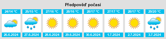 Výhled počasí pro místo Khomyne na Slunečno.cz