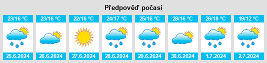 Výhled počasí pro místo Khrystynivka na Slunečno.cz