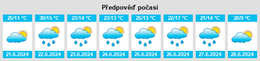 Výhled počasí pro místo Khorostkiv na Slunečno.cz