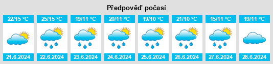 Výhled počasí pro místo Kholmy na Slunečno.cz