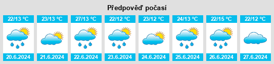 Výhled počasí pro místo Khmilnyk na Slunečno.cz