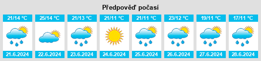 Výhled počasí pro místo Kharkiv na Slunečno.cz