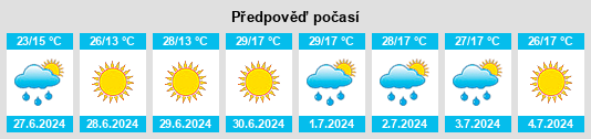 Výhled počasí pro místo Vil’khuvatka na Slunečno.cz