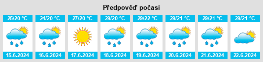 Výhled počasí pro místo Arbuzovka na Slunečno.cz