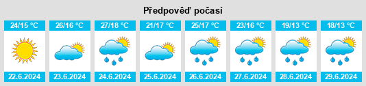Výhled počasí pro místo Millerovo na Slunečno.cz