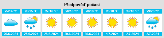 Výhled počasí pro místo Kalyta na Slunečno.cz