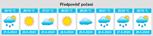 Výhled počasí pro místo Kalanchak na Slunečno.cz