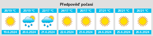 Výhled počasí pro místo Mirnoye na Slunečno.cz
