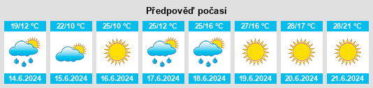 Výhled počasí pro místo Izyaslav na Slunečno.cz