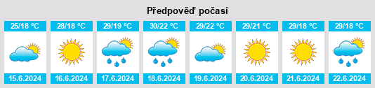 Výhled počasí pro místo Izmayil na Slunečno.cz