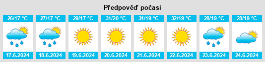 Výhled počasí pro místo Ivankiv na Slunečno.cz