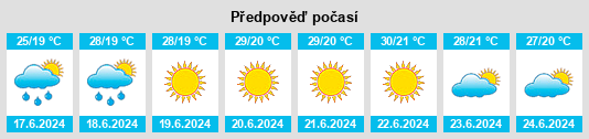 Výhled počasí pro místo Ivanenki na Slunečno.cz