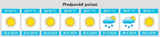 Výhled počasí pro místo Sanatoriy Issary na Slunečno.cz