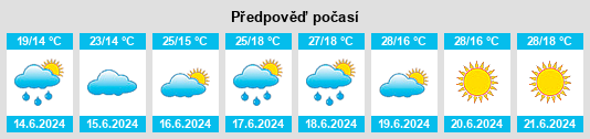 Výhled počasí pro místo Irpin na Slunečno.cz