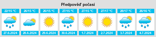 Výhled počasí pro místo Imshana na Slunečno.cz