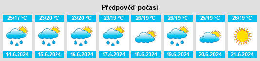Výhled počasí pro místo Ilovays’k na Slunečno.cz