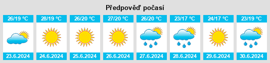 Výhled počasí pro místo Chornomors’k na Slunečno.cz