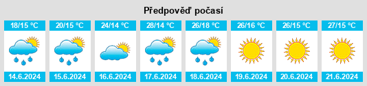 Výhled počasí pro místo Illintsi na Slunečno.cz