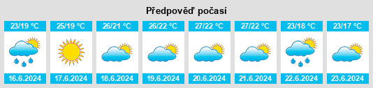Výhled počasí pro místo Il’ichëvskoye na Slunečno.cz