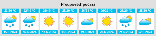 Výhled počasí pro místo Il’ichëvka na Slunečno.cz