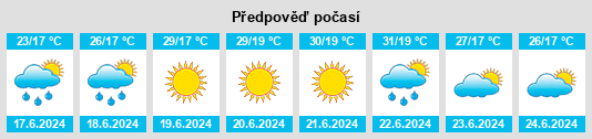 Výhled počasí pro místo Ichnya na Slunečno.cz