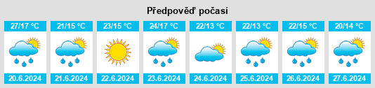 Výhled počasí pro místo Horlivka na Slunečno.cz