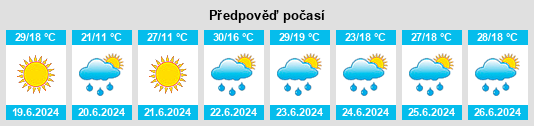 Výhled počasí pro místo Hvizd na Slunečno.cz