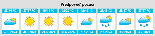 Výhled počasí pro místo Husiatyn na Slunečno.cz