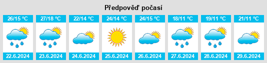 Výhled počasí pro místo Hryshkivtsi na Slunečno.cz