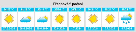 Výhled počasí pro místo Gresovskiy na Slunečno.cz