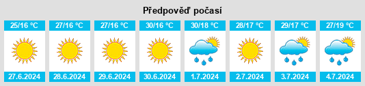 Výhled počasí pro místo Hradyz’k na Slunečno.cz