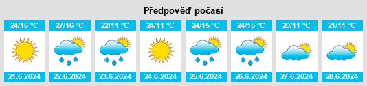 Výhled počasí pro místo Hostomel na Slunečno.cz