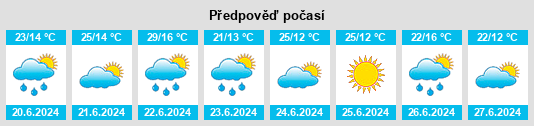 Výhled počasí pro místo Hoshcha na Slunečno.cz