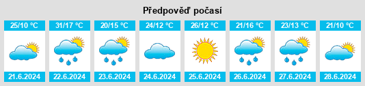 Výhled počasí pro místo Horokhiv na Slunečno.cz
