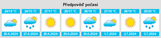 Výhled počasí pro místo Horodnya na Slunečno.cz