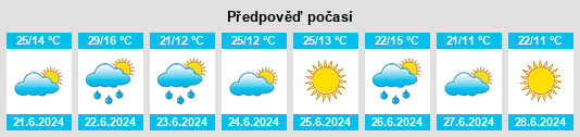 Výhled počasí pro místo Horodnytsya na Slunečno.cz