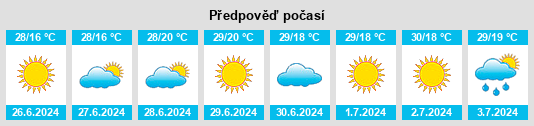 Výhled počasí pro místo Horodnye na Slunečno.cz