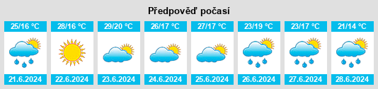 Výhled počasí pro místo Hornostayivka na Slunečno.cz
