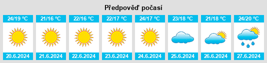 Výhled počasí pro místo Glubokiy Yar na Slunečno.cz